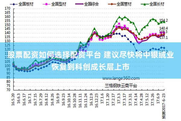 股票配资如何选择配资平台 建议尽快将中银绒业恢复到科创成长层上市